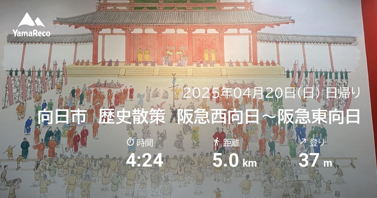 山行記録: 向日市　歴史散策　阪急西向日〜阪急東向日